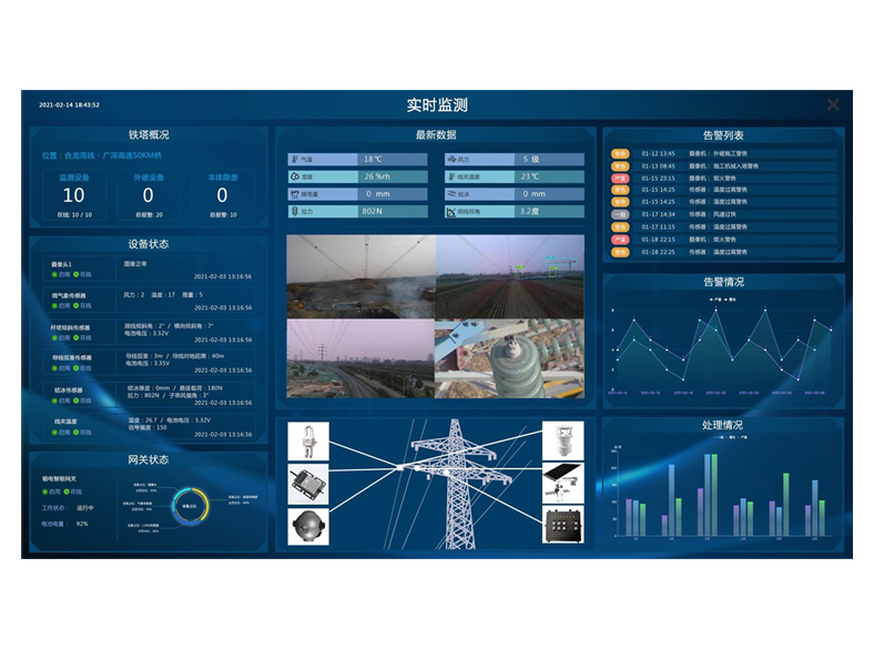 全感知智慧輸電線路運維監(jiān)測與預警系統(tǒng)